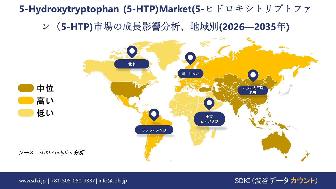 5 hydroxytryptophan market growth impact analysis